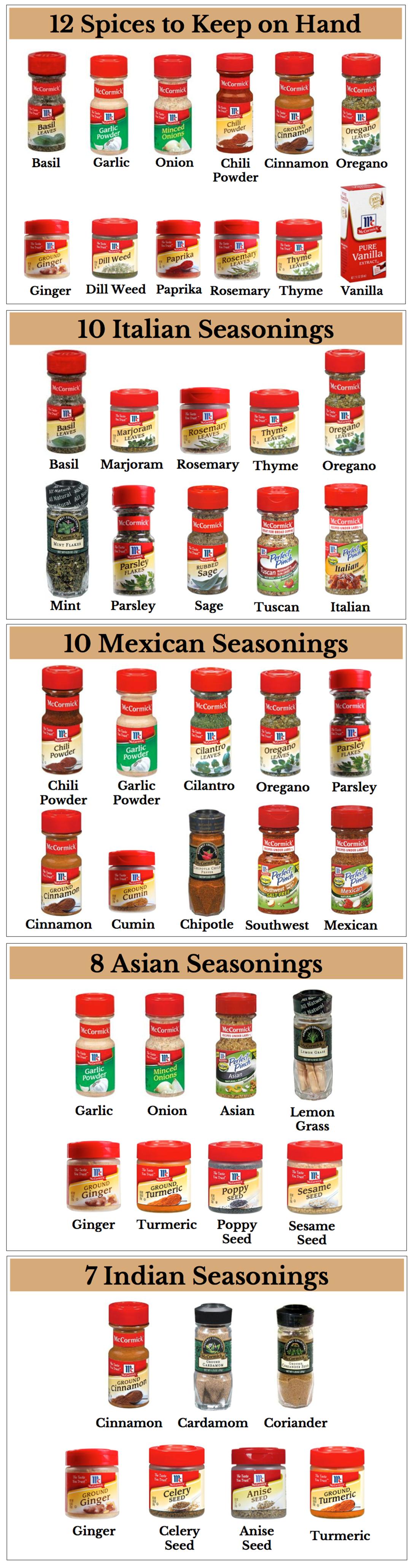 Spices To Always Have On Hand